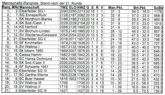 Tabelle vergrößern