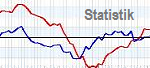 Statistik